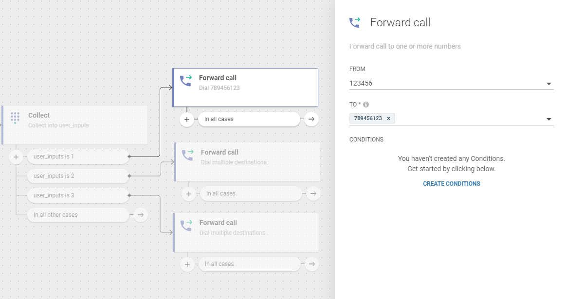 Flow use case -  Improve Customer Care Responsiveness - forward call