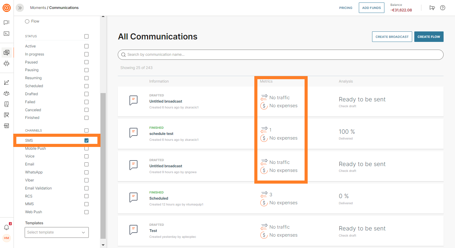 Analytics Reports SMS Expenditure