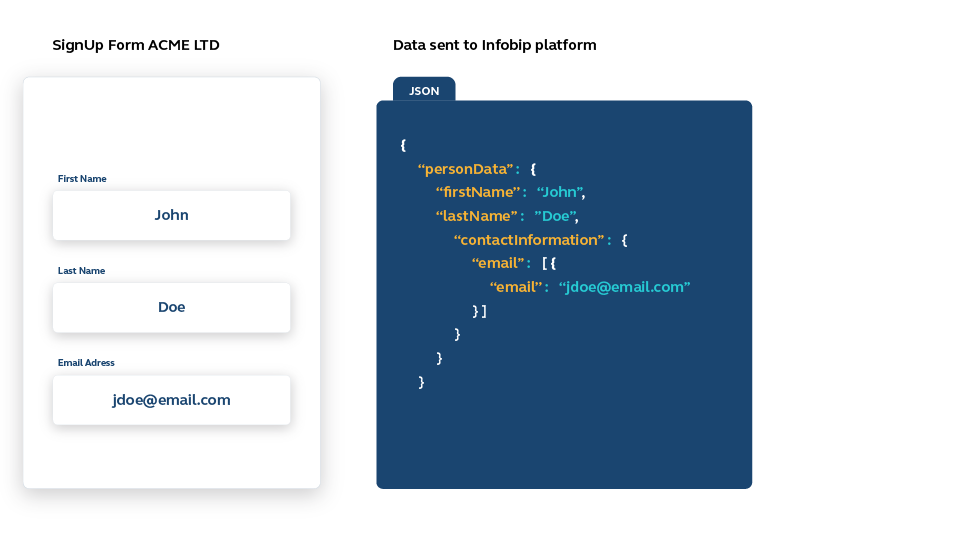 Flow use case - Automate Your Welcome Messages - create flow