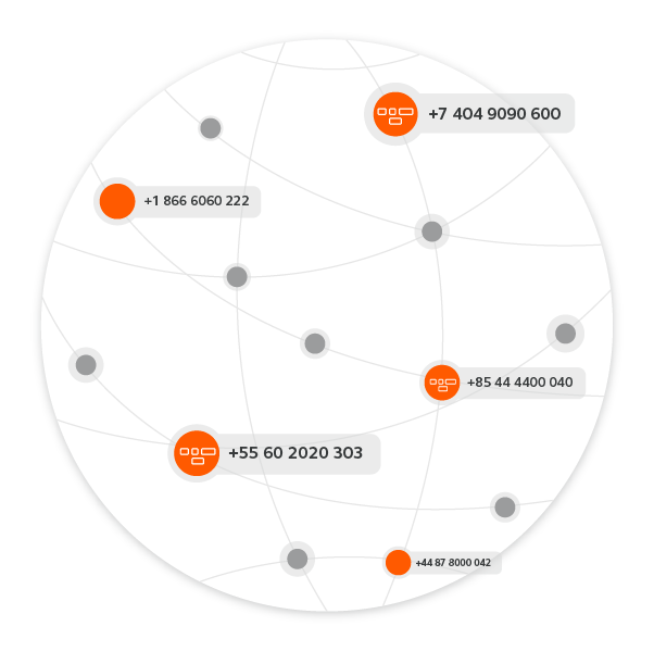 buy numbers for communication with customers