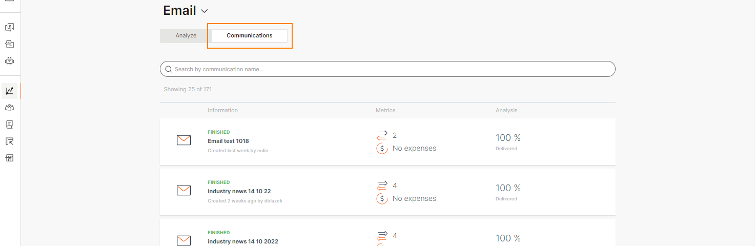 Email campaign performance