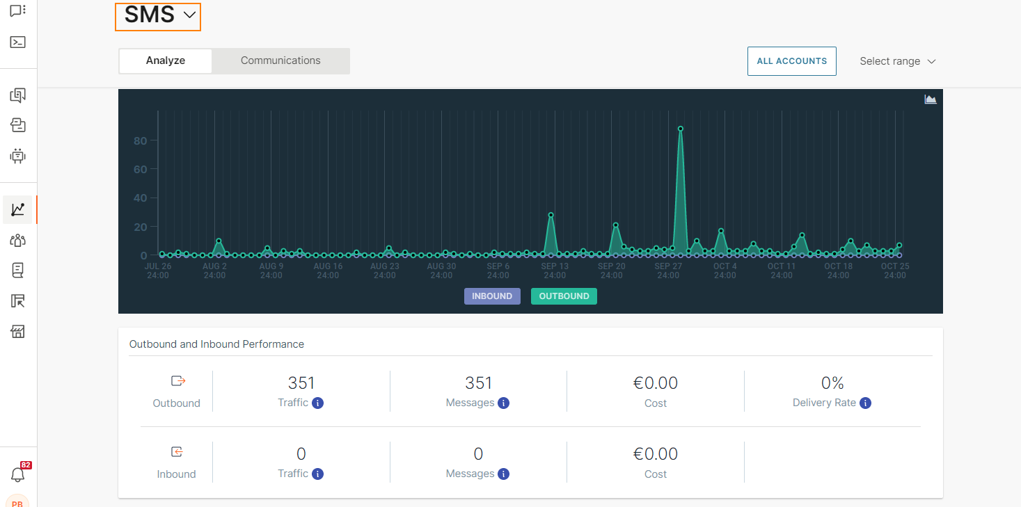 SMS analyze dashboard