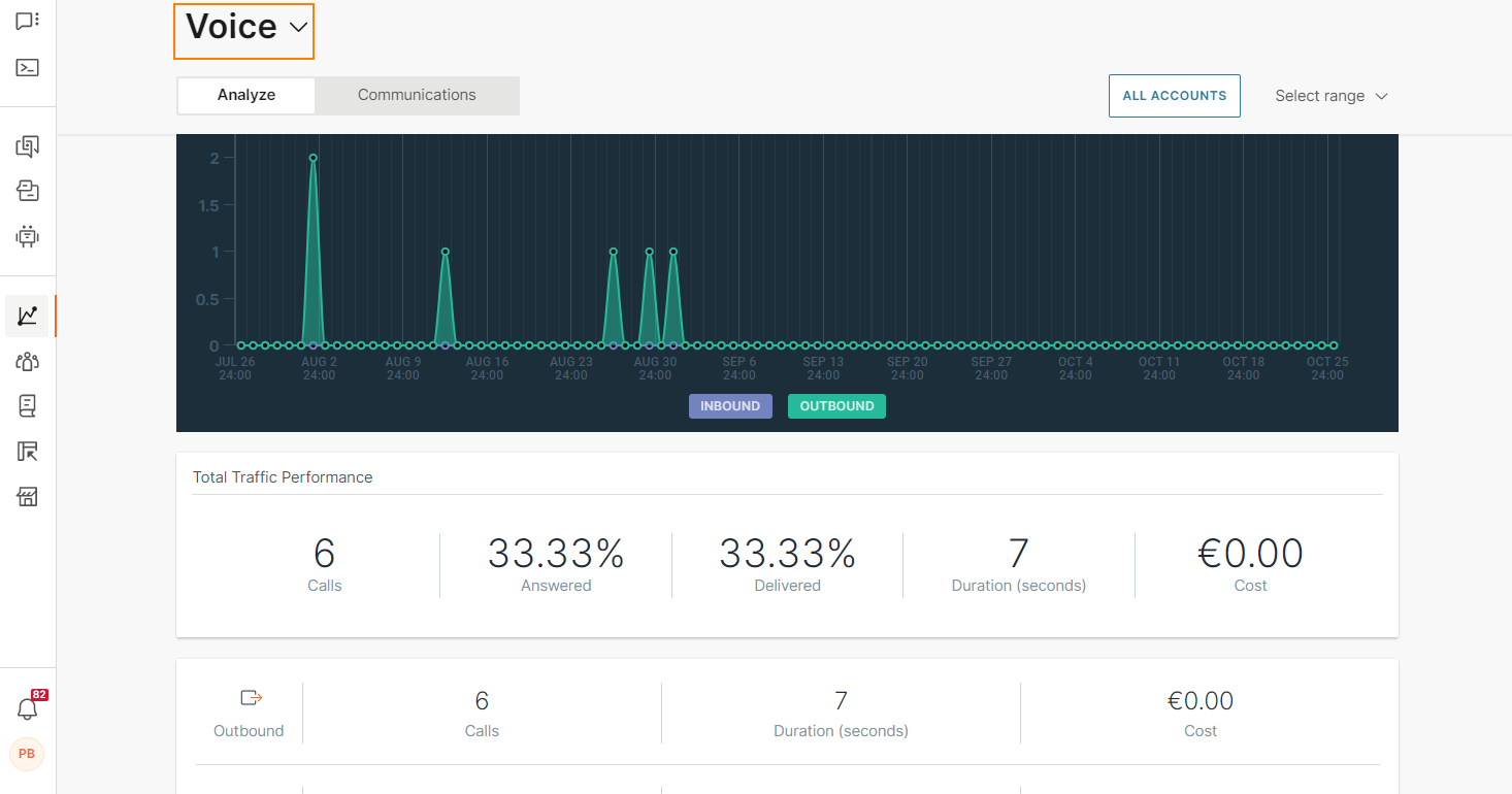 Voice analyze dashboard