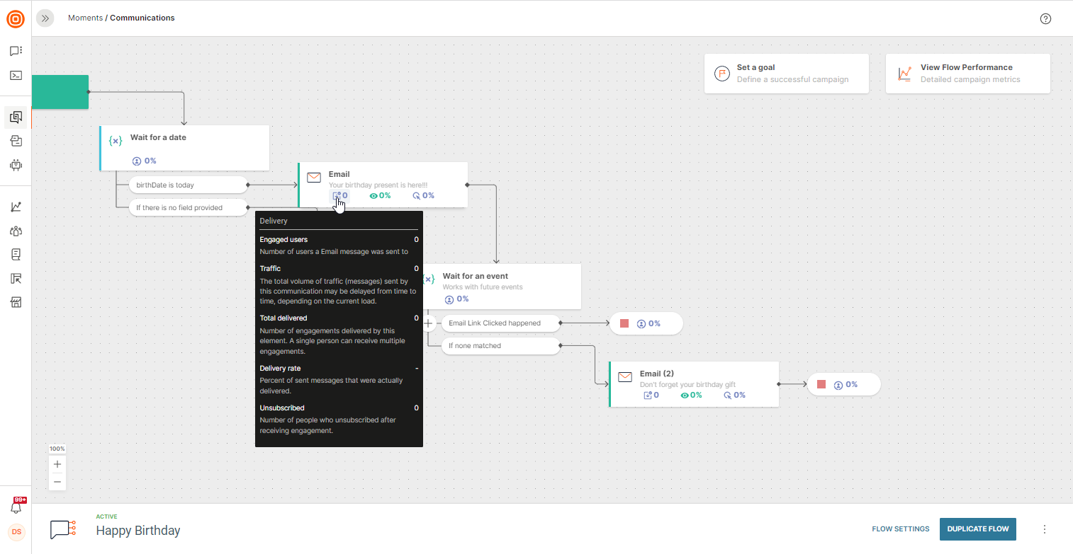 analytics in cloud communication