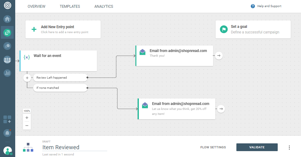 email communication with customers