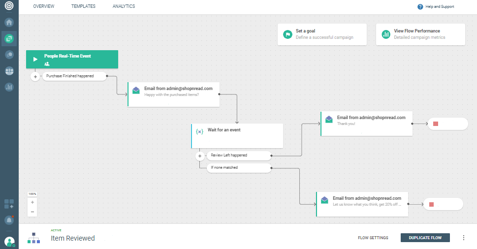 communication on cpaas