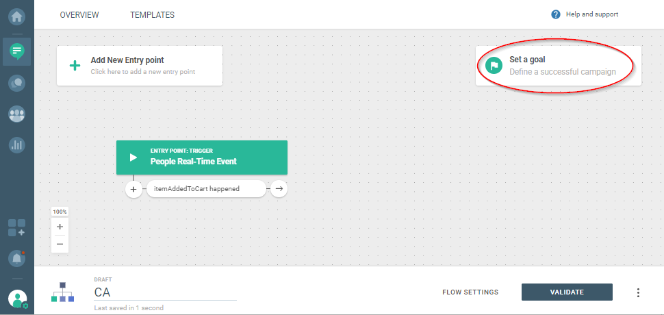 communication goals and metrics