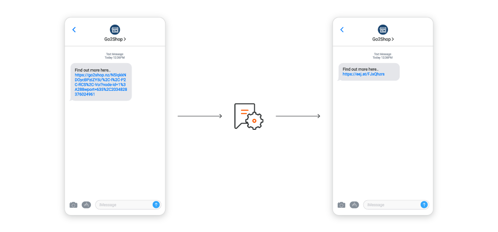 URL Shortening