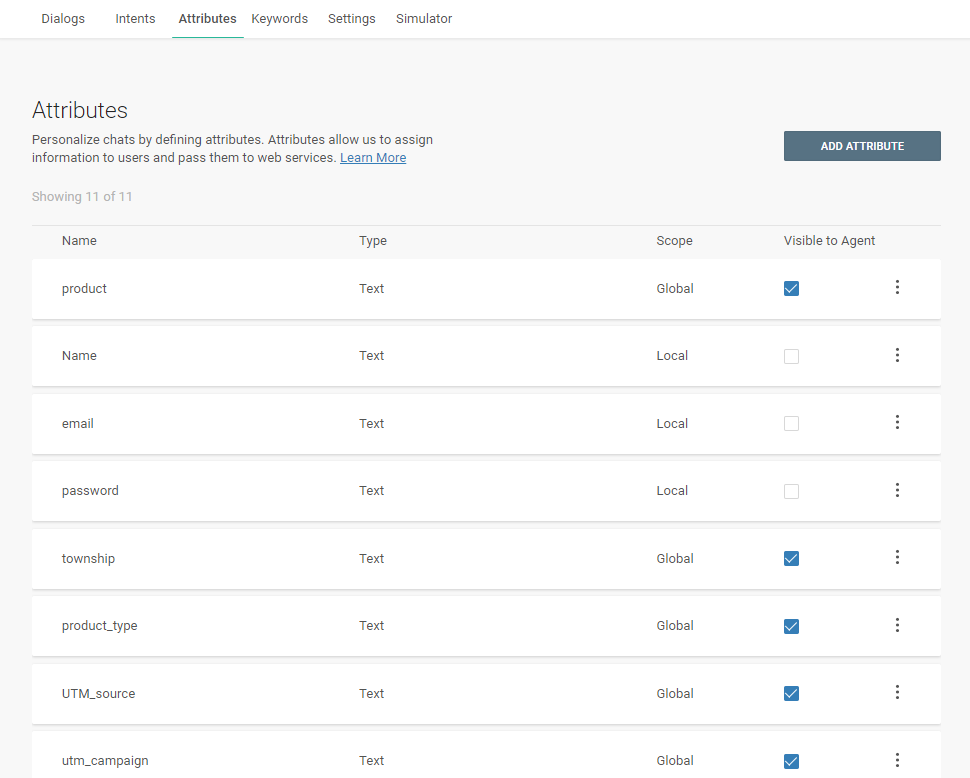 Sample attributes for lead generation