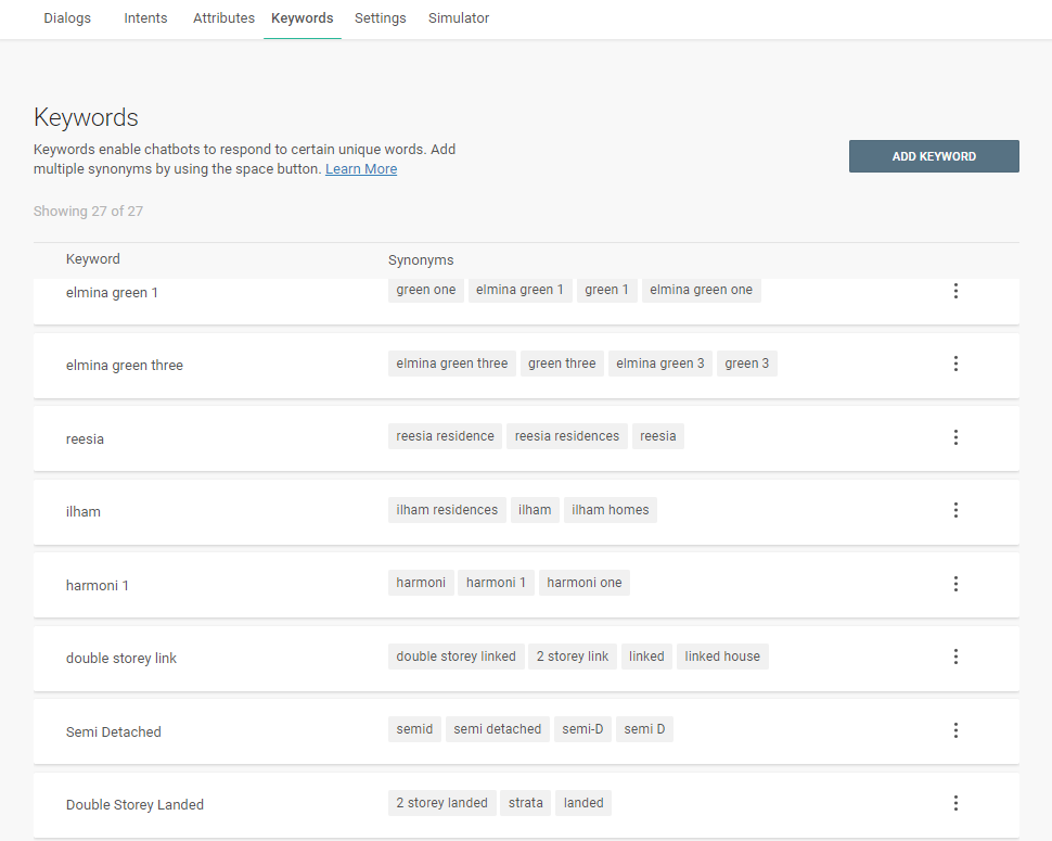 Sample keywords for lead generation